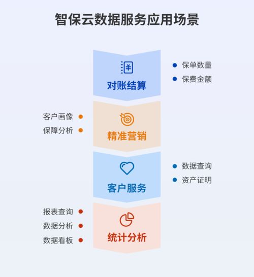 智保云SaaS 以首創數據管理新模式，驅動保險中介數字化轉型升級