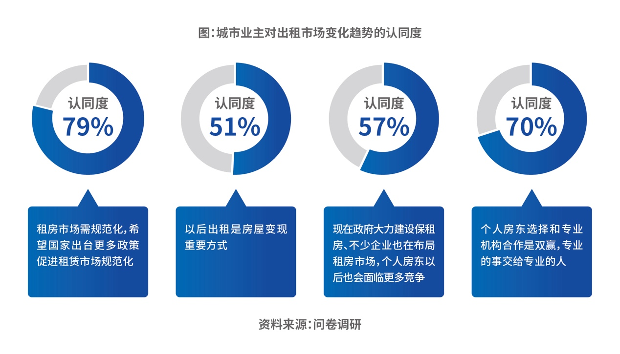 從容住到自如居 COO梁占華解碼長(zhǎng)租機(jī)構(gòu)的四大核心動(dòng)力