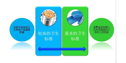 BRC認證標(biāo)準(zhǔn)、寧德食品安全全球標(biāo)準(zhǔn)認證及內(nèi)審員培訓(xùn)與技術(shù)支持