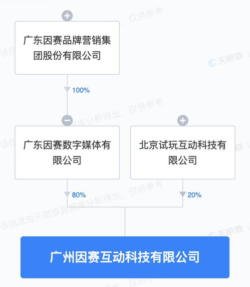因賽集團(tuán)戰(zhàn)略布局深化，投資成立新公司聚焦互聯(lián)網(wǎng)數(shù)據(jù)服務(wù)